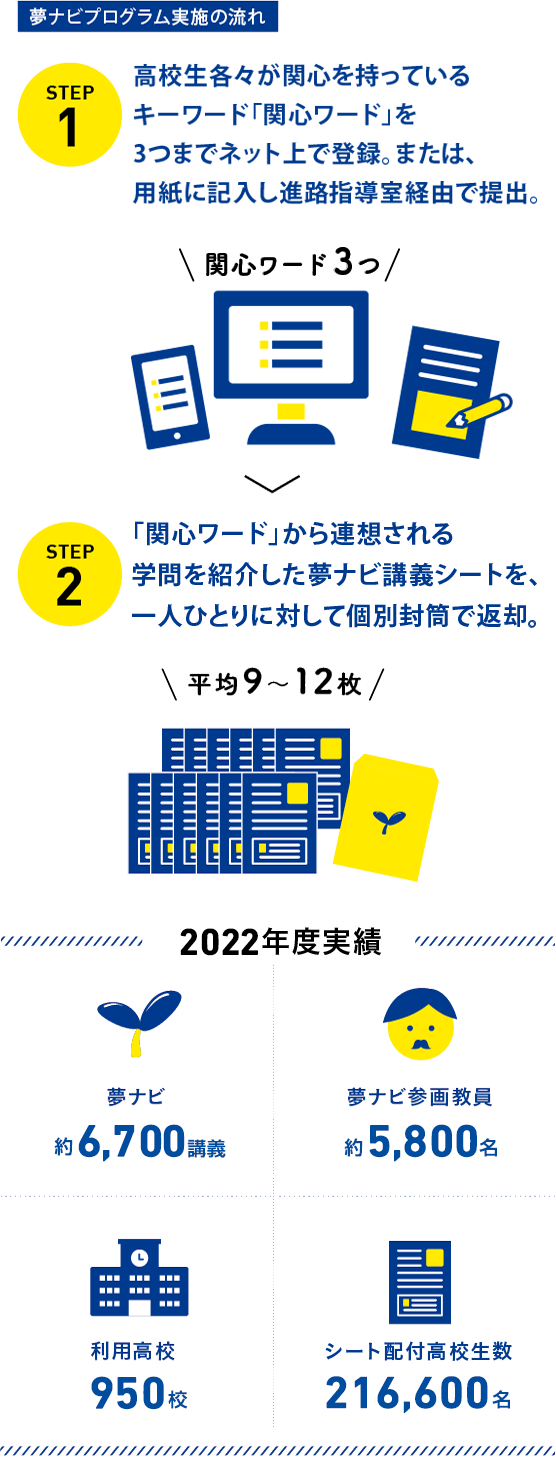 株式会社フロムページ サービス 夢ナビ 株式会社フロムページ サービス 夢ナビ