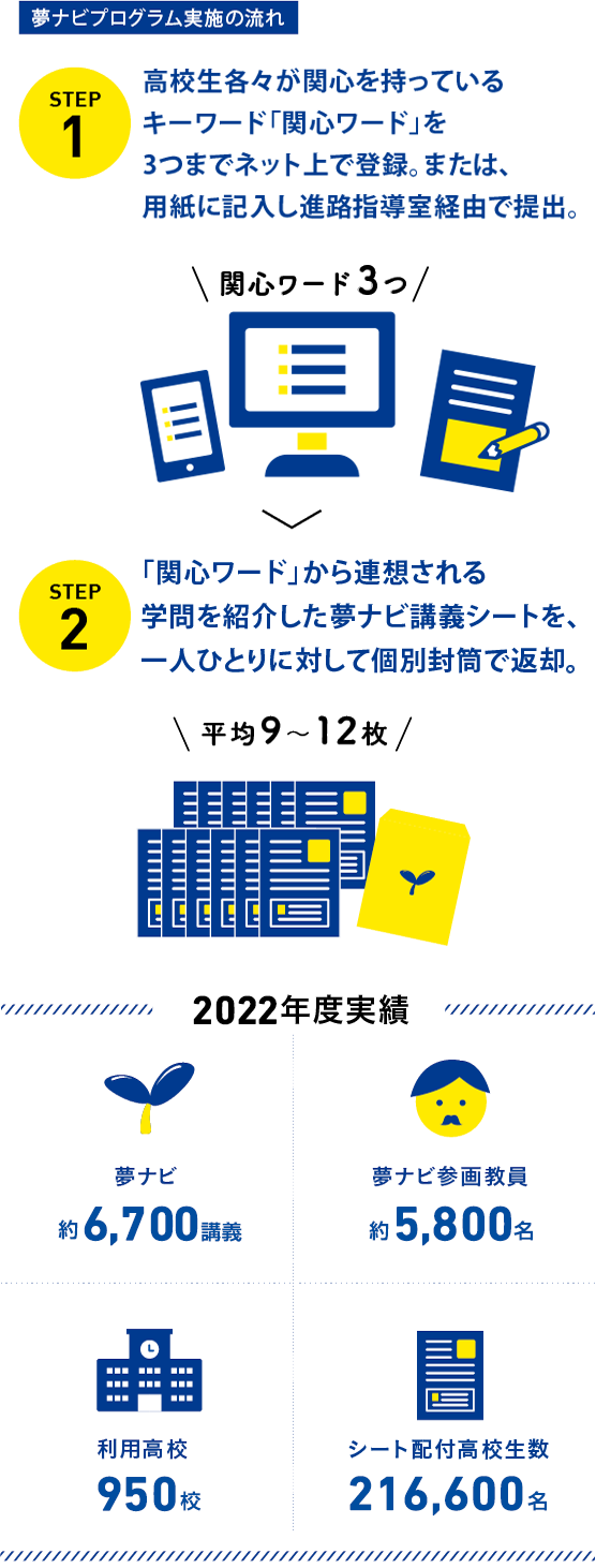 株式会社フロムページ サービス 夢ナビ