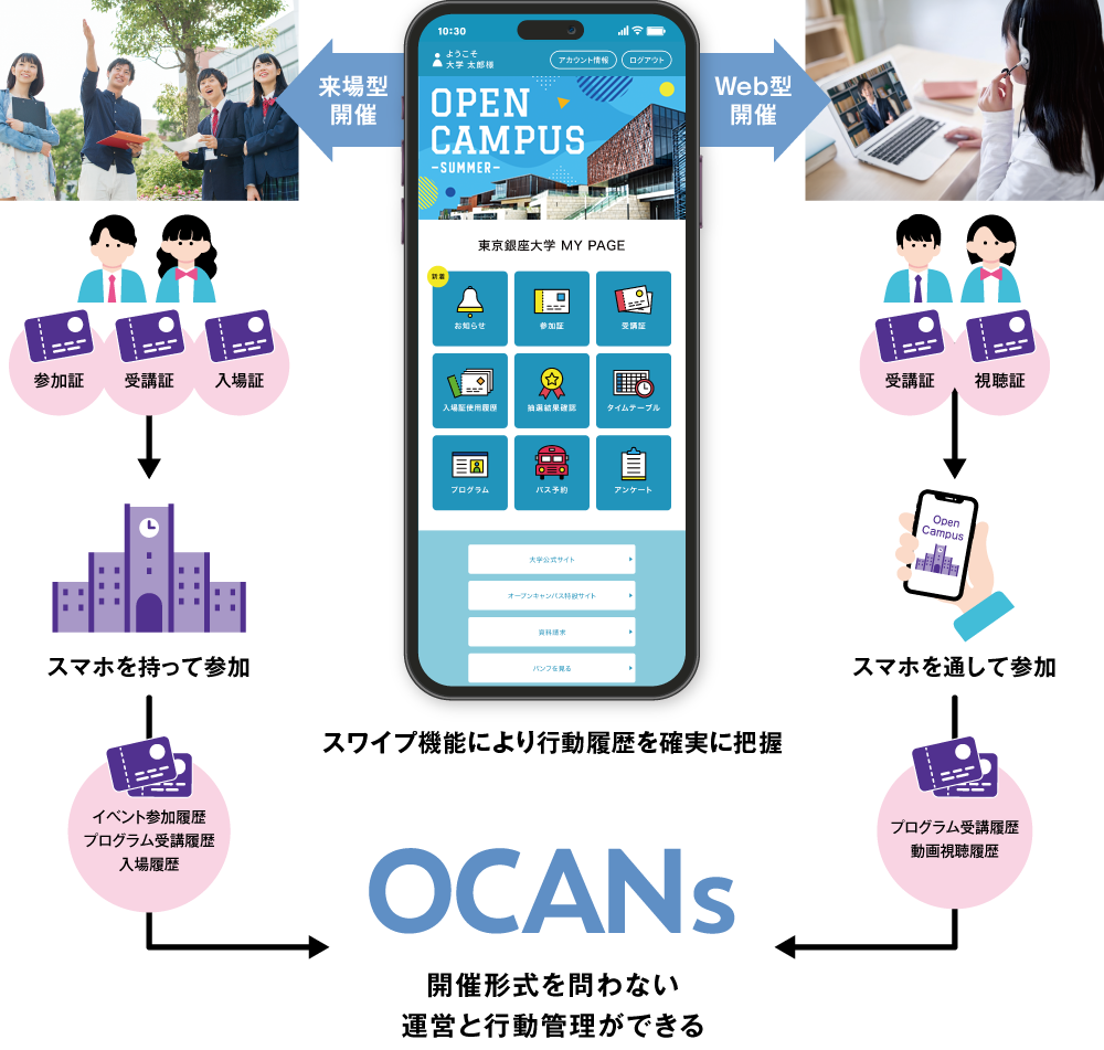 OCANs 来場型・Web型・ハイブリッド開催をシームレスに運用